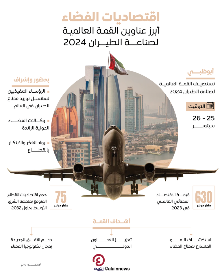 القمة العالمية لصناعة الطيران 2024 تستكشف اقتصاديات الفضاء