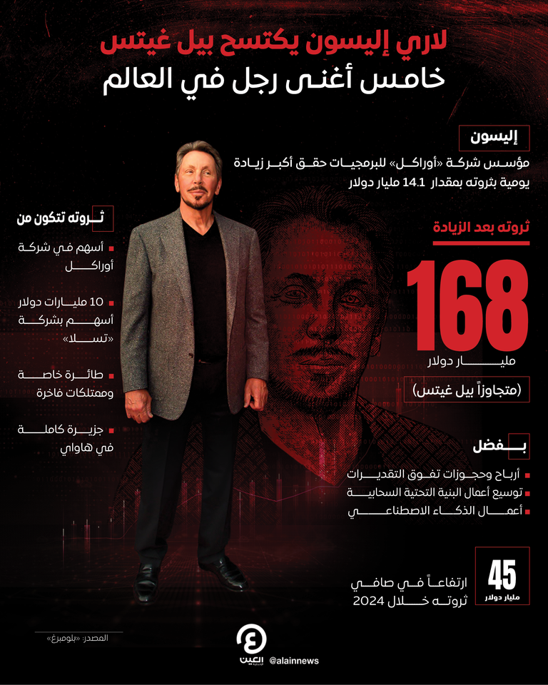 لاري إليسون مؤسس شركة 