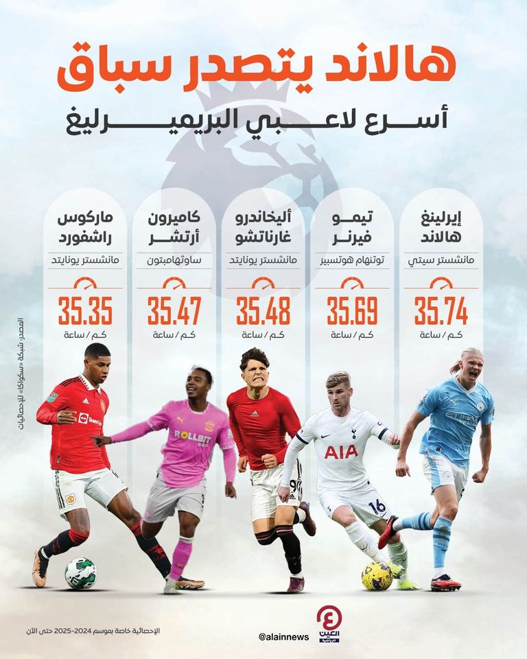 إيرلينغ هالاند 