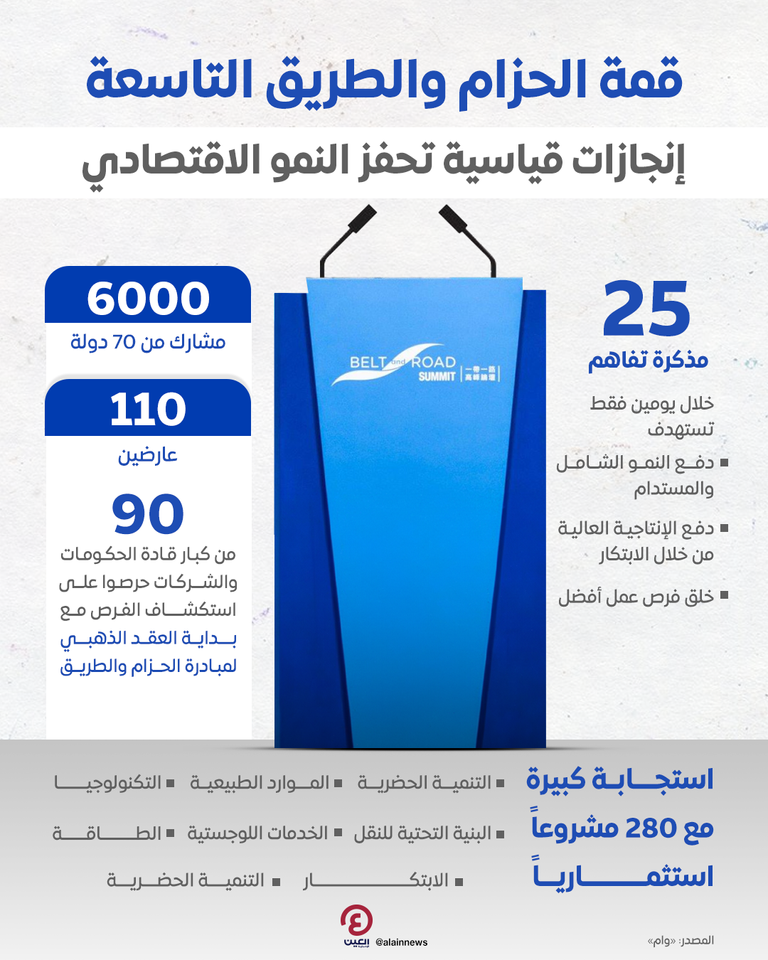القمة التاسعة للحزام والطريق