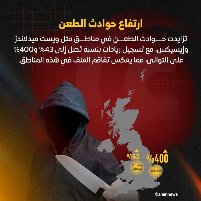  الوزيرة البريطانية ديانا جونسون