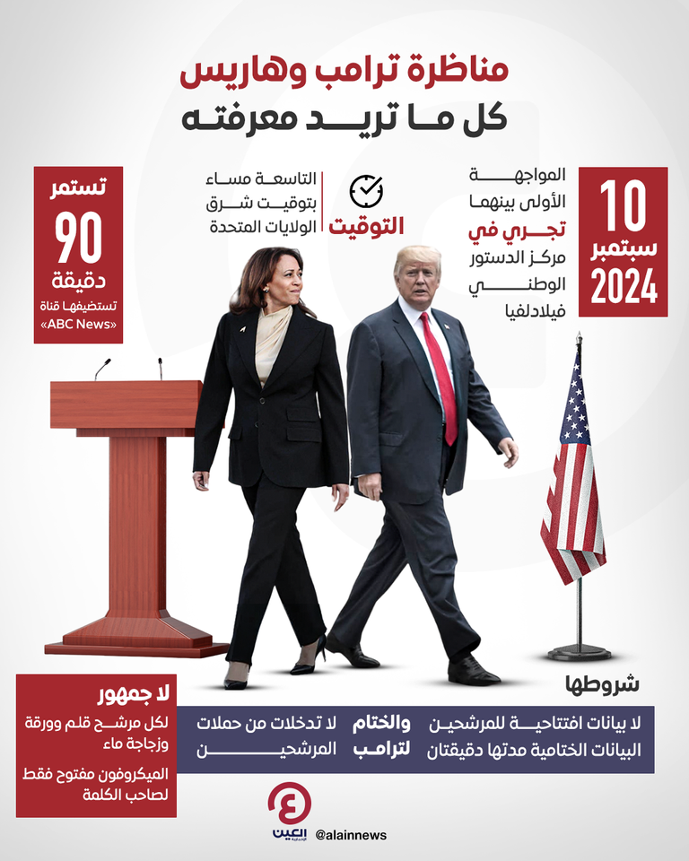 المرشحة لرئاسة أمريكا كامالا هاريس