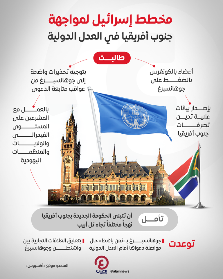 رئيس جنوب أفريقيا سيريل رامابوزا