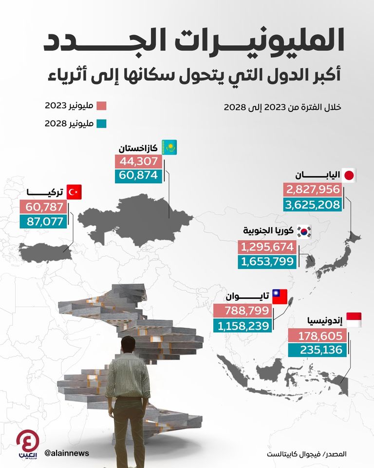 المليونيرات الجدد - تعبيرية