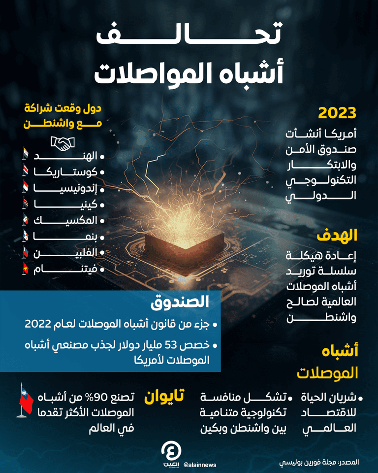 أشباه الموصلات