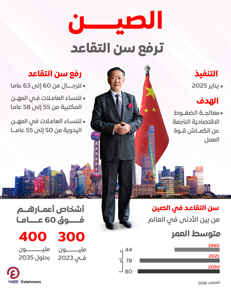 كبار السن يرقصون في حديقة في بكين - رويترز