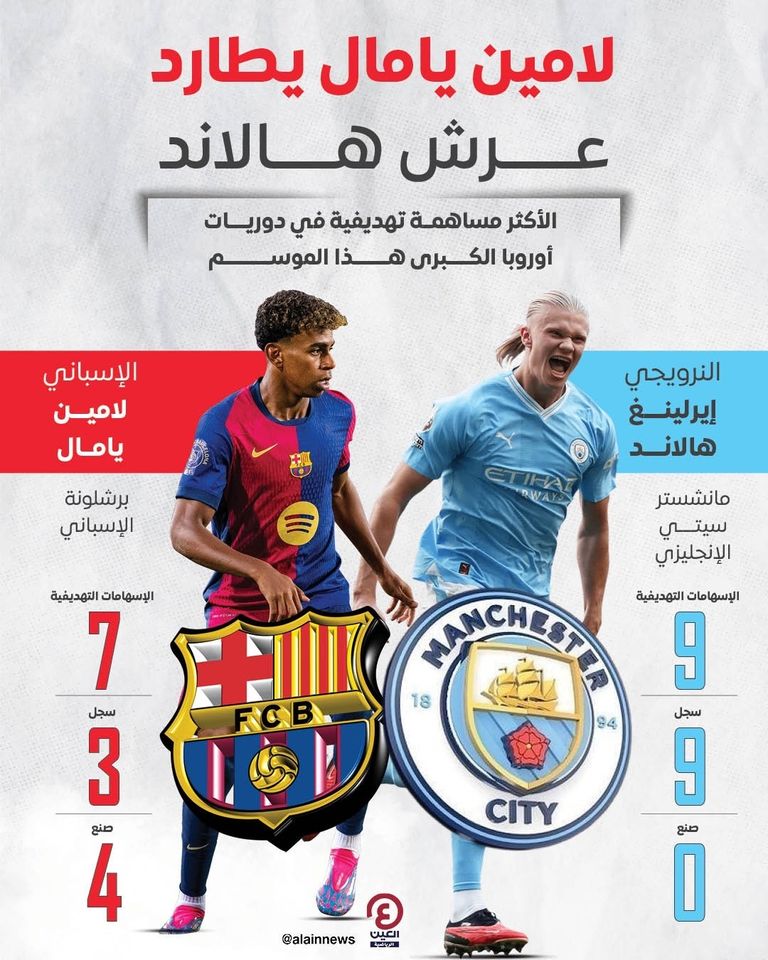 لامين يامال