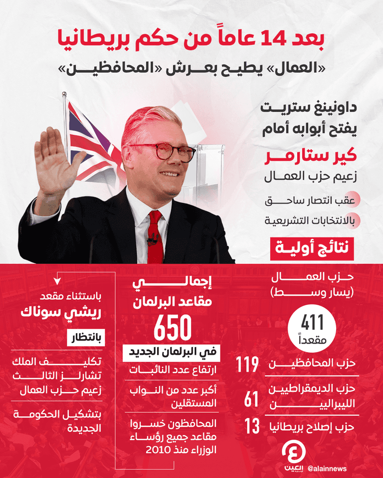 رئيس وزراء بريطانيا ستارمر وزوجته