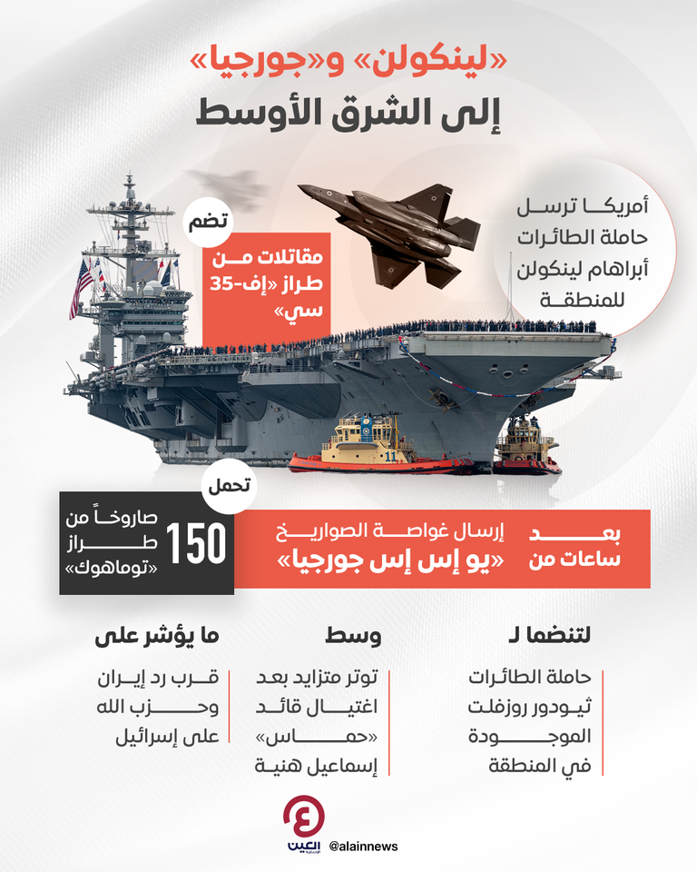 حاملة طائرات أمريكية - أرشيفية