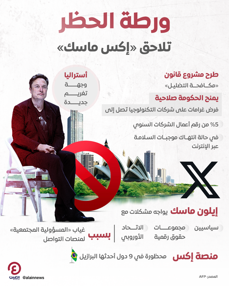 الملياردير الأمريكي إيلون ماسك مالك منصة إكس