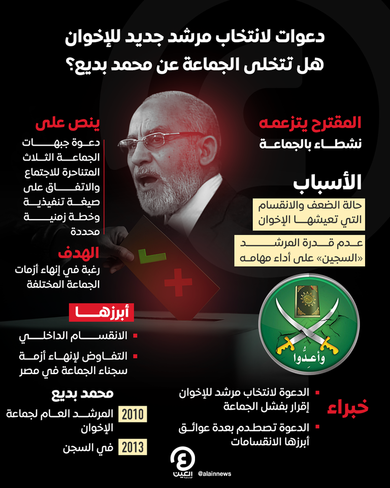 شعار تنظيم الإخوان الإرهابي - أرشيفية