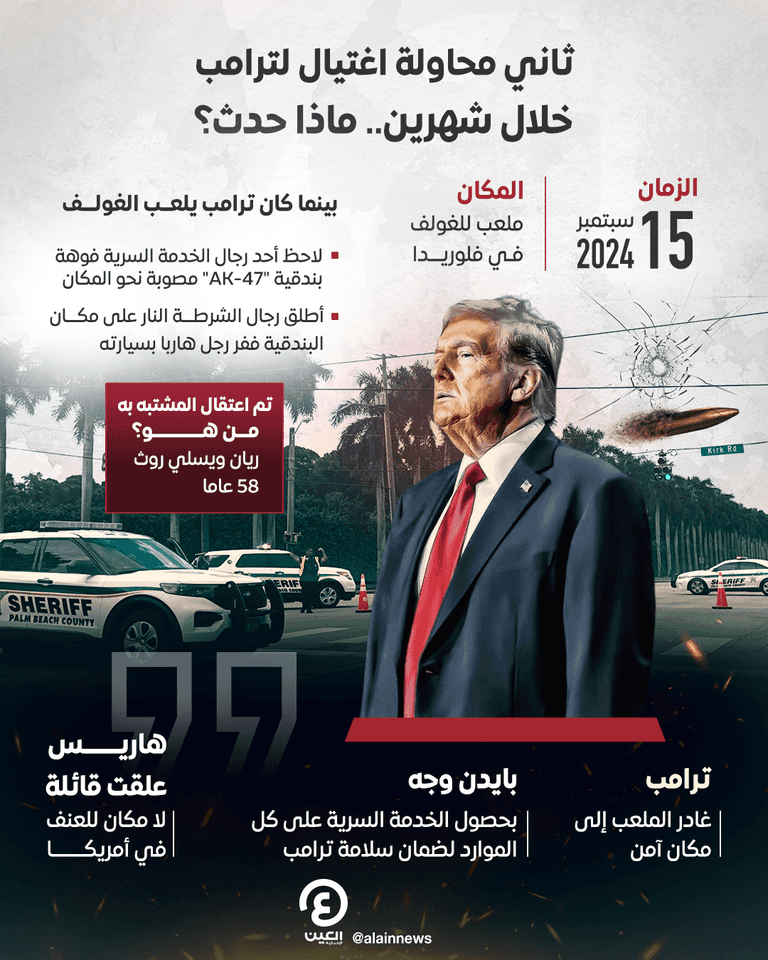 تهمتان جديدتان في صفحة المشتبه به بمحاولة اغتيال ترامب الثانية 194-202001-assassination-trump-america-2