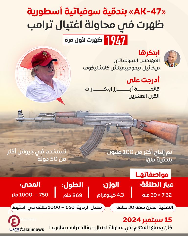 الرئيس الأمريكي السابق دونالد ترامب