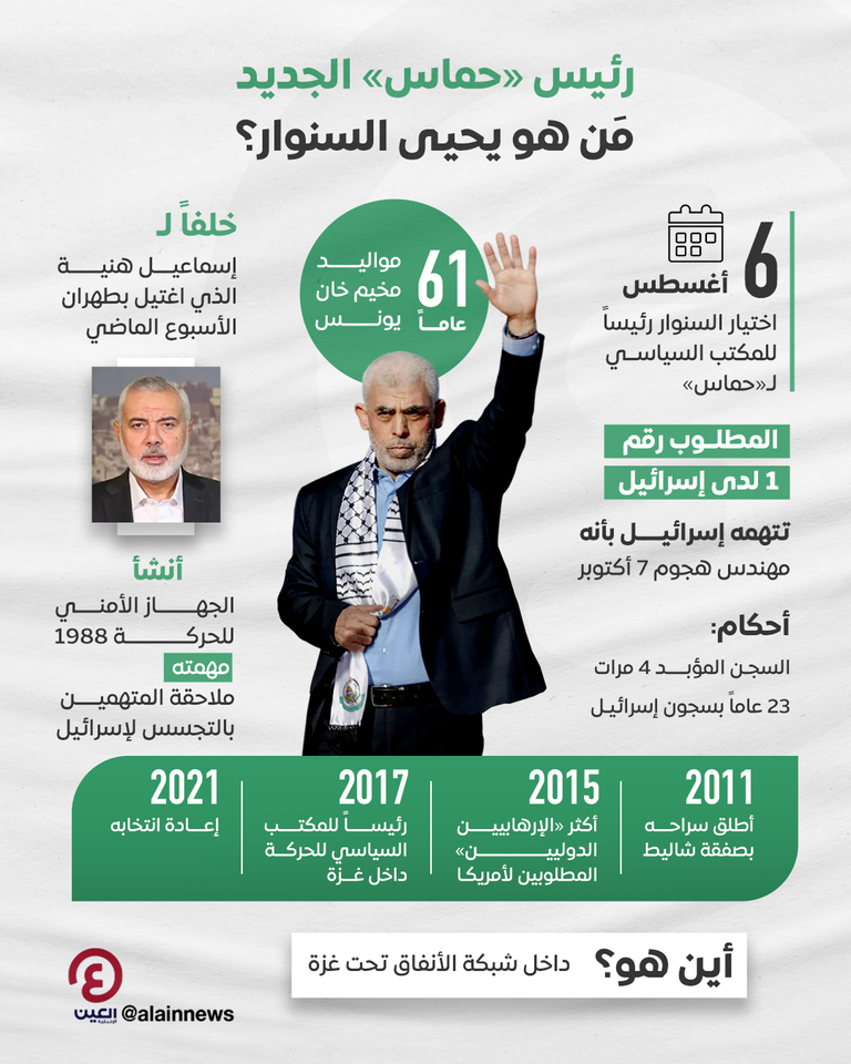 يحيى السنوار زعيم حركة حماس