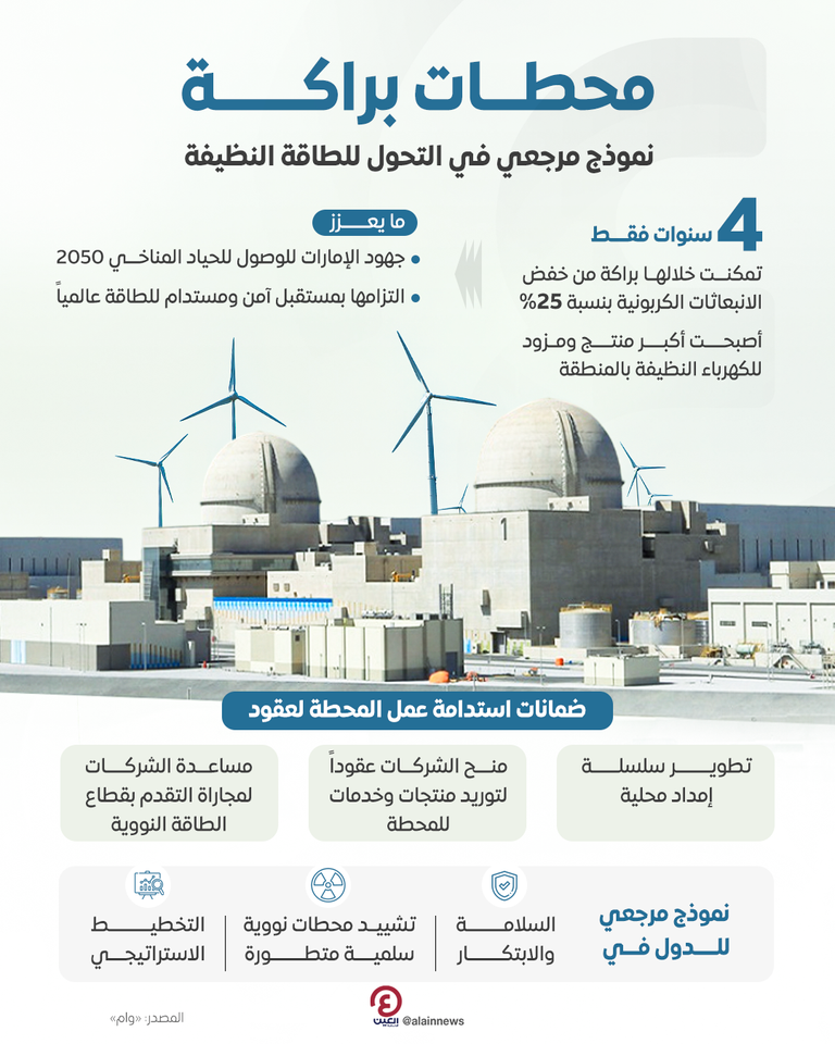 محطات براكة