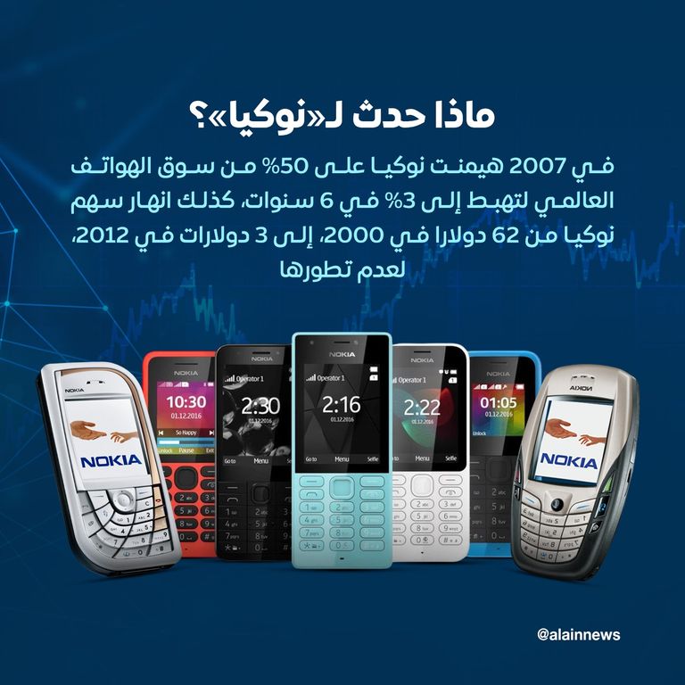 خسائر تلاحق شركة إنتل (مصدر الصورة: شتر ستوك)