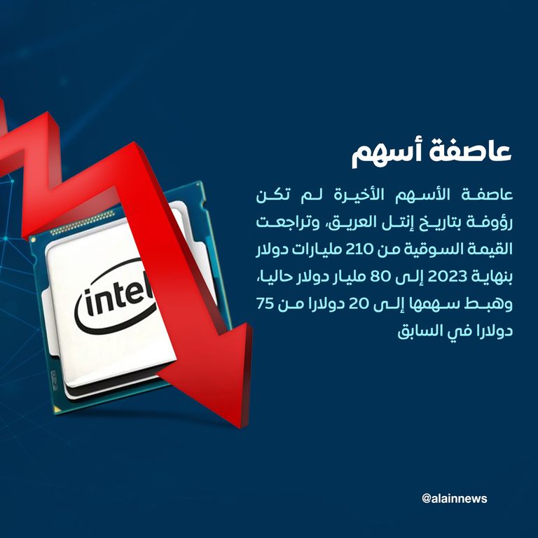 خسائر تلاحق شركة إنتل (مصدر الصورة: شتر ستوك)