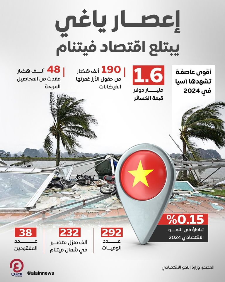 إعصار ياغي
