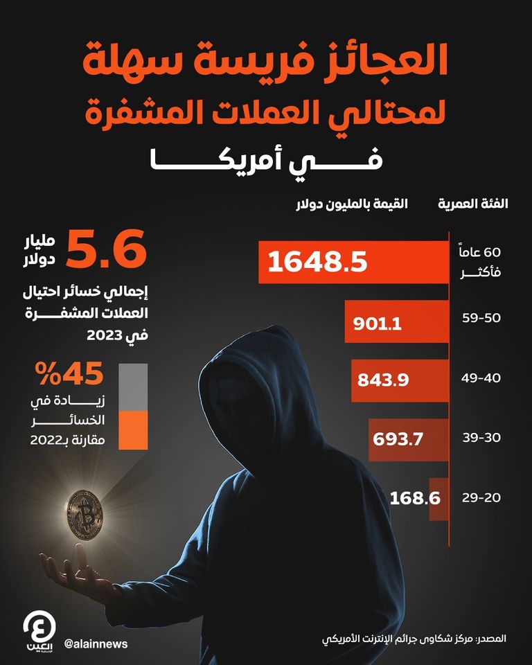 احتيالات العملات المشفرة