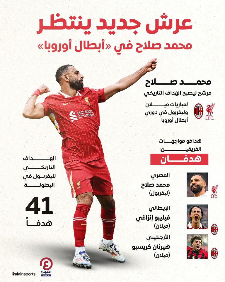 محمد صلاح أمام ميلان 