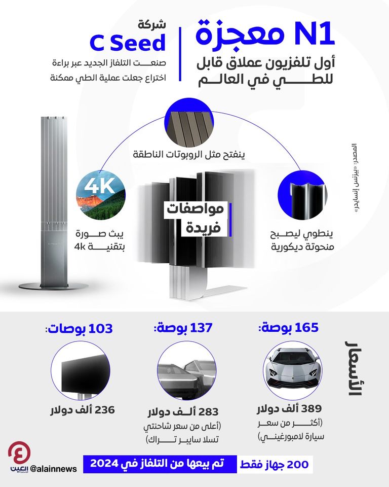 التليفزيون N1 القابل للطي