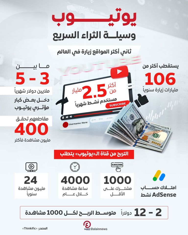 صناعة المحتوى على يوتيوب
