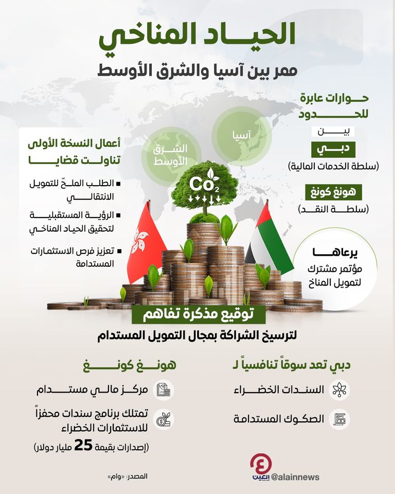 تمويل المناخ