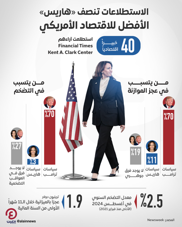 كامالا هاريس المرشحة الديمقراطية في انتخابات الرئاسة الأمريكية 2024