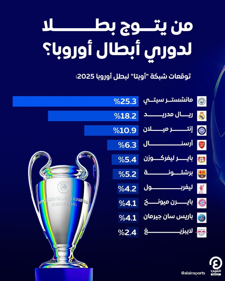 ريال مدريد ومانشستر سيتي