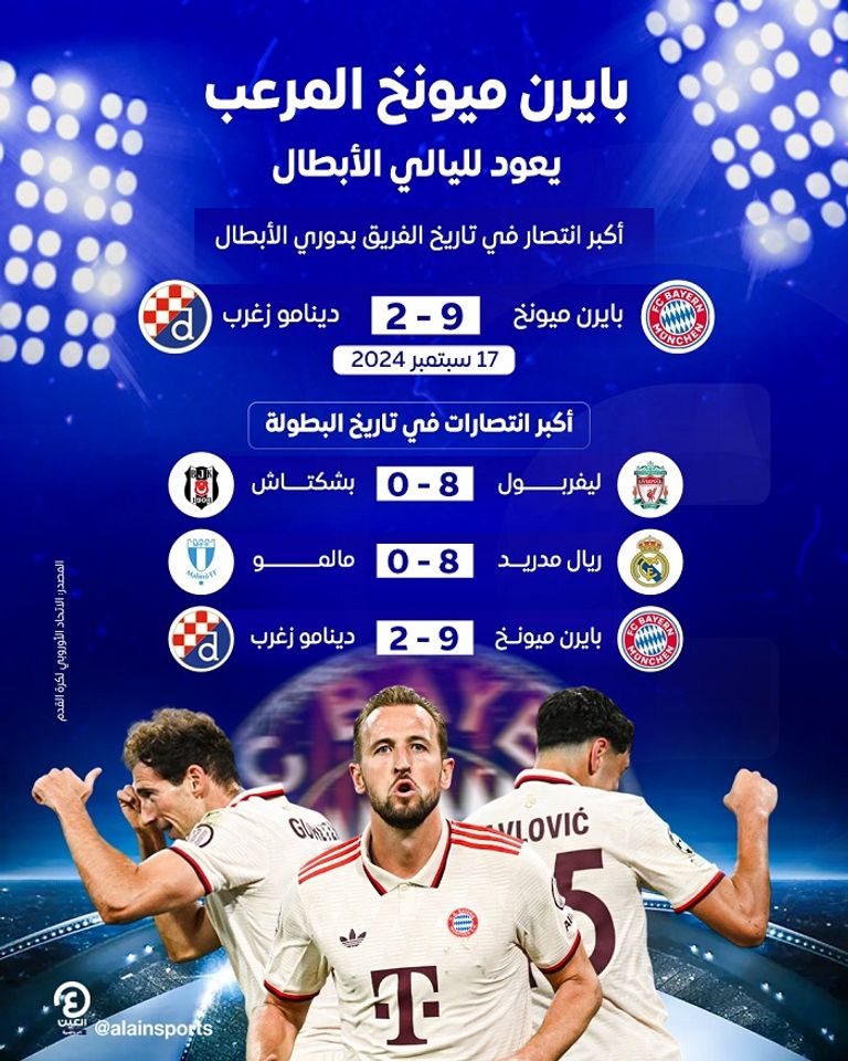 كبر فوز في تاريخ دوري أبطال أوروبا بايرن ميونخ