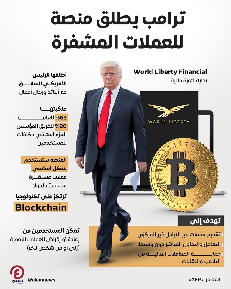 دونالد ترامب يطلق منصة World Liberty Financial للعملات المشفرة