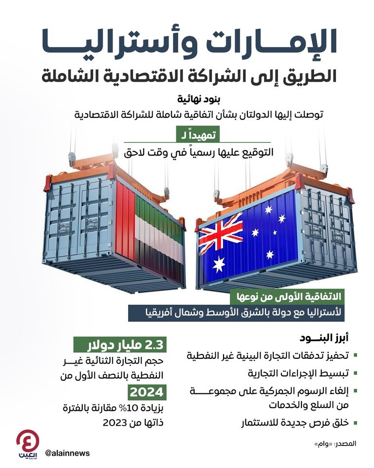 شراكة اقتصادية شاملة بين دولة الإمارات وأستراليا