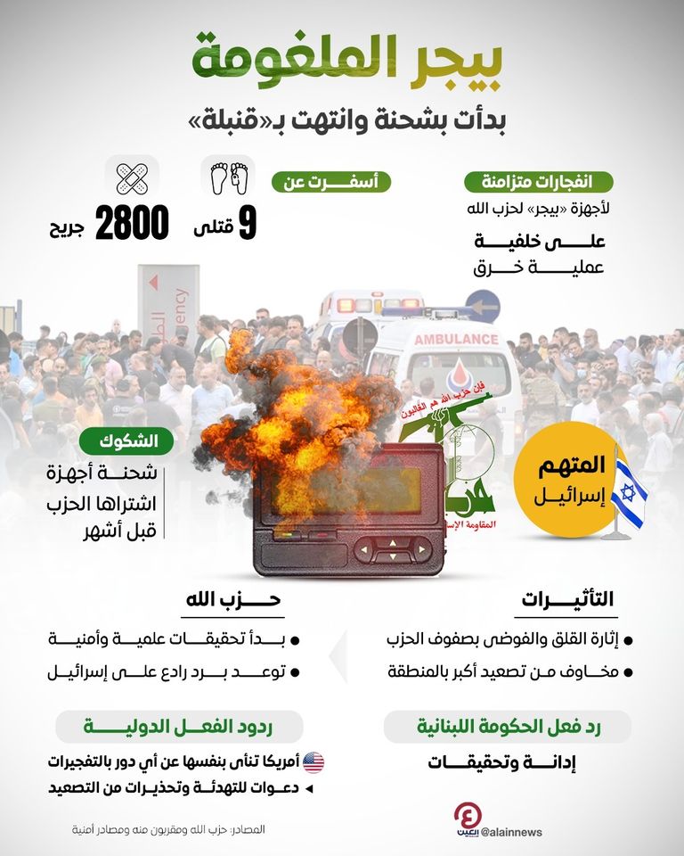 إعلان لشركة