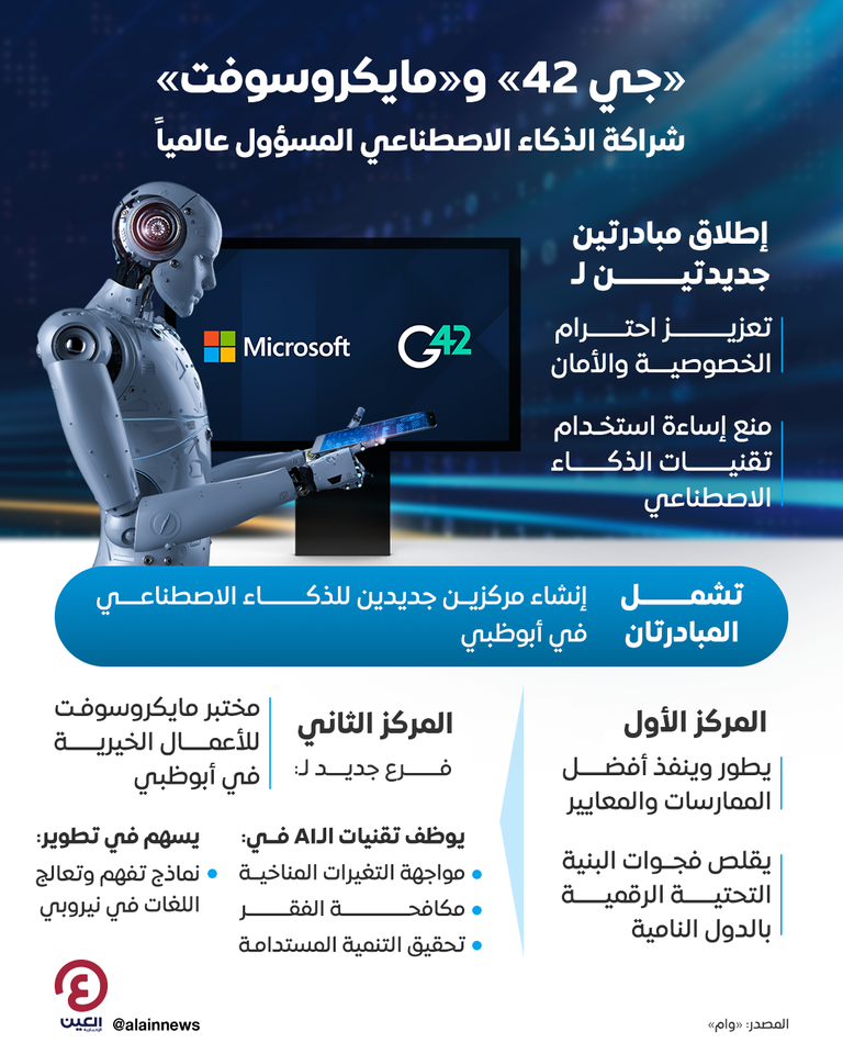 شعار شركتي جي 42 ومايكروسوفت