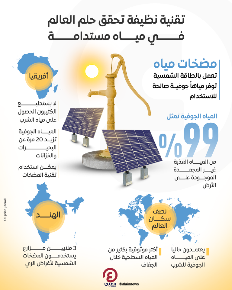 استخدام المضخات الشمسية في الوصول للمياه الجوفية