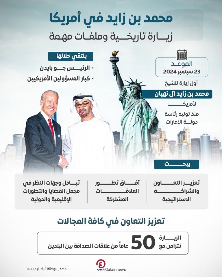 الشيخ محمد بن زايد آل نهيان رئيس دولة الإمارات العربية المتحدة