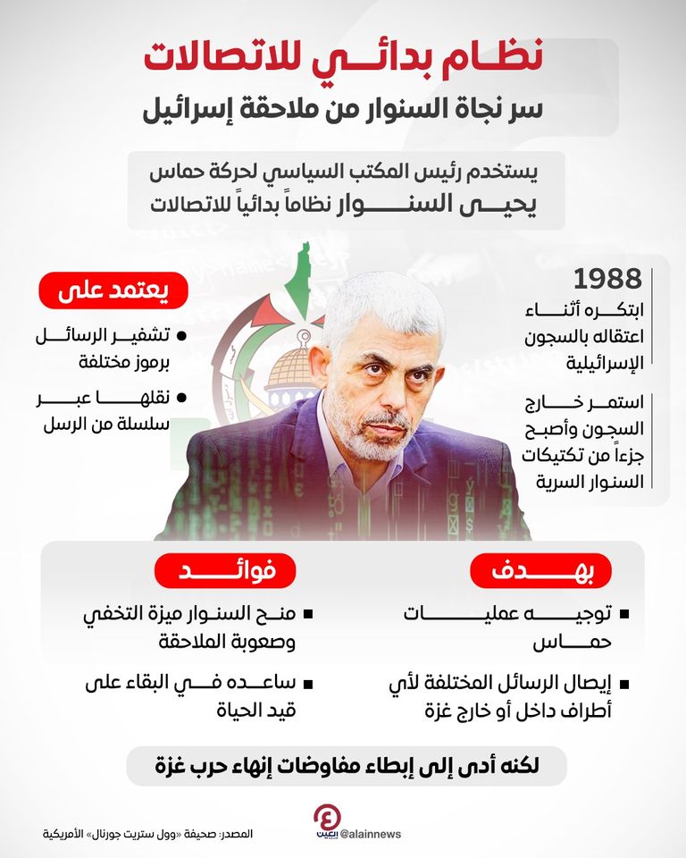 يحيى السنوار زعيم حركة حماس