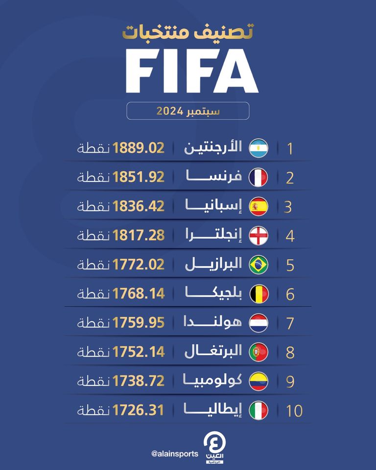 تصنيف الفيفا سبتمبر 2024 منتخب مصر