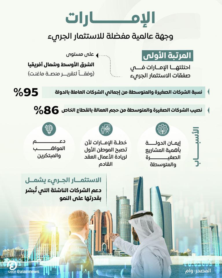 الإمارات بيئة محفزة لصفقات الاستثمار الجريء الإمارات بيئة محفزة لصفقات الاستثمار الجريء