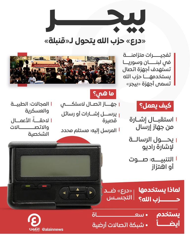 جانب من نقل المصابين في التفجيرات