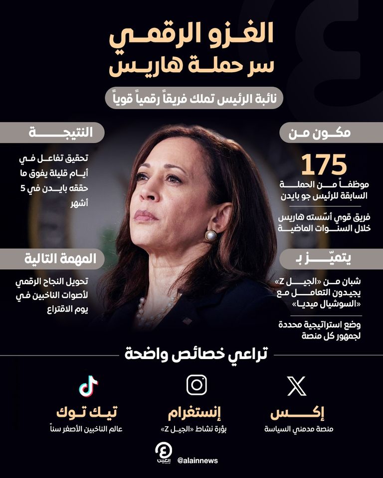 هاريس ووالز