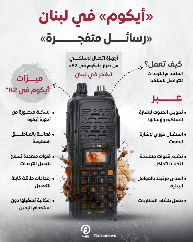 عناصر من حزب الله يشيعون قتلى أجهزة الاتصالات المفخخة