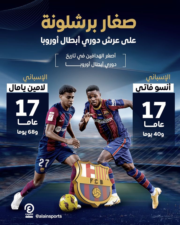 برشلونة يتسيد عرش الأصغر في دوري أبطال أوروبا