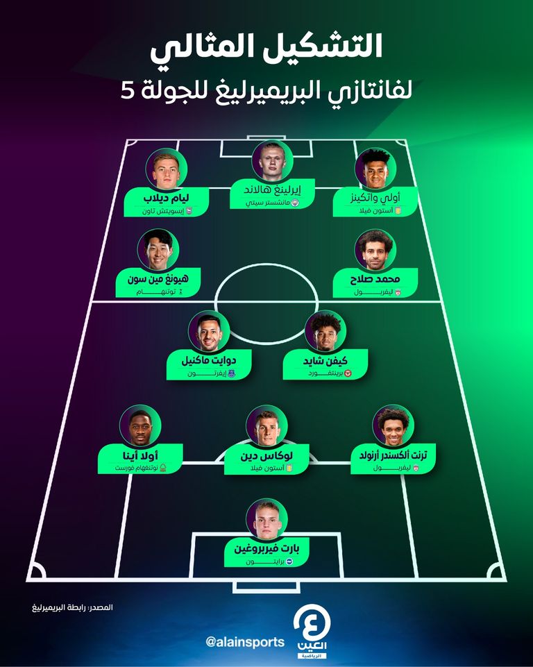 محمد صلاح نجم ليفربول