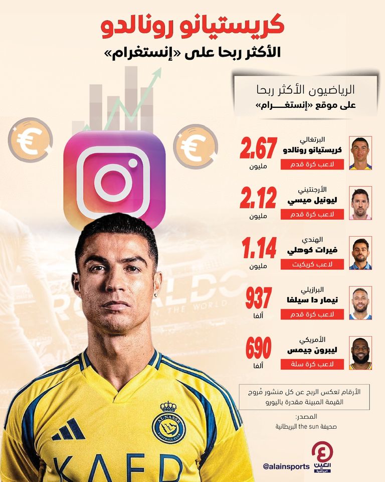 رونالدو كريستيانو رونالدو وليونيل ميسي