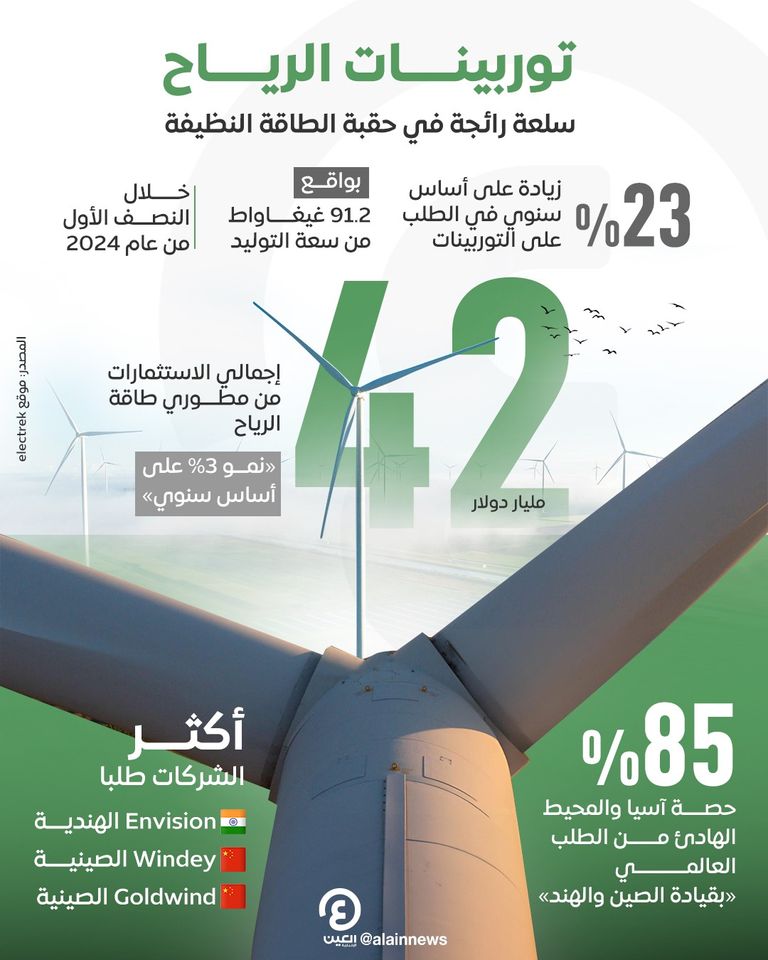 توربينات توليد طاقة الرياح