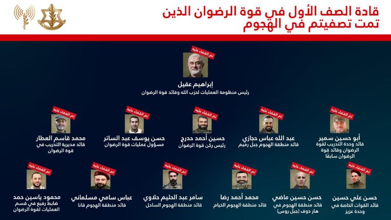 صورة نشرها الجيش الإسرائيلي لهيكل قوة الرضوان تشييع جثامين قيادات في حزب الله - أرشيفية