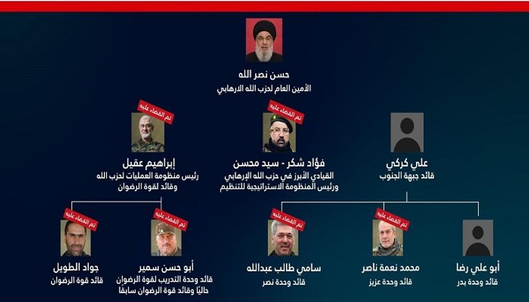 صورة وزعها الجيش الإسرائيلي للقيادة العسكرية لحزب الله آثار الغارة الإسرائيلية على الضاحية الجنوبية