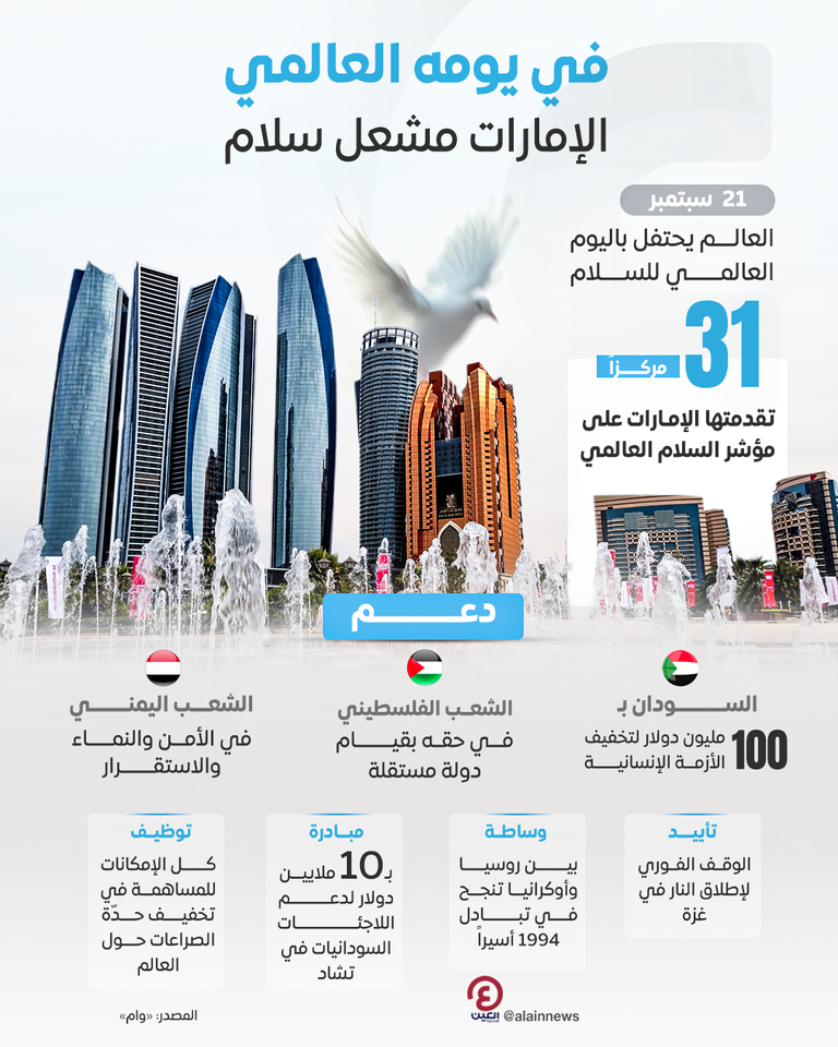 في يومه العالمي.. الإمارات رائدة سلام