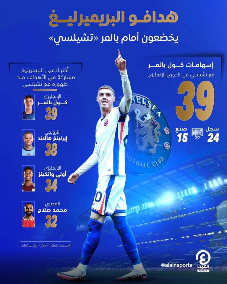 كول بالمر وجاكسون